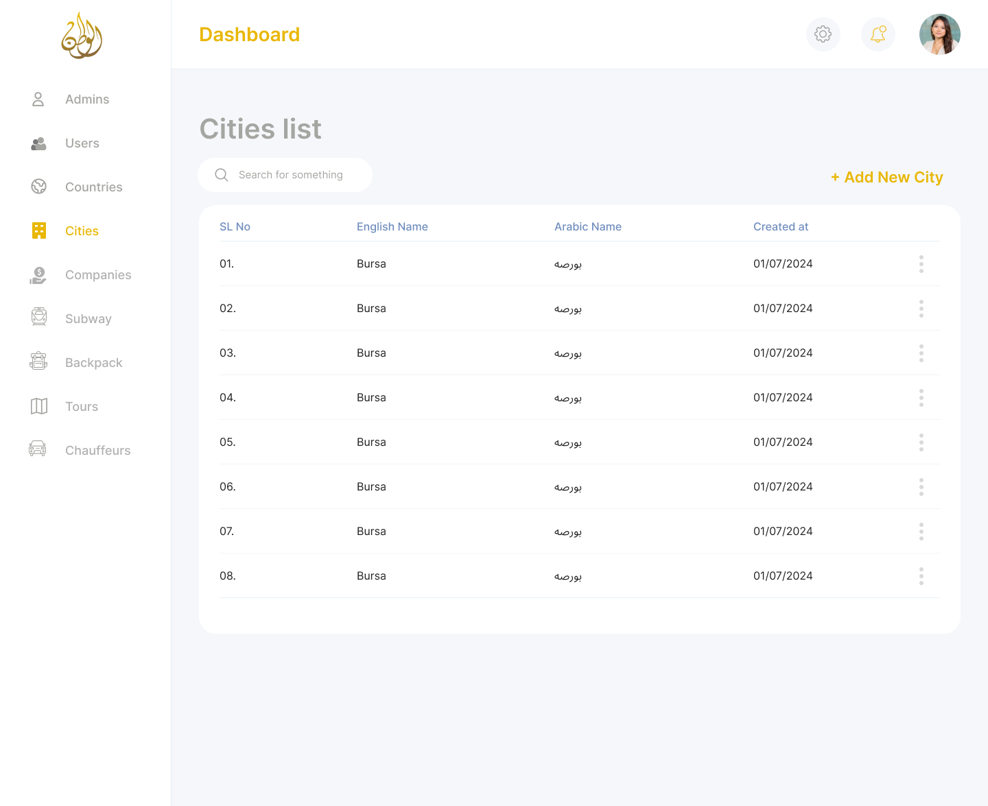 Admin — Cities